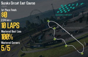 Suzuka Circuit East Course