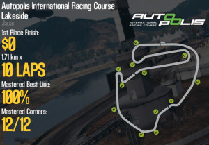 Autopolis International Racing Course Lakeside