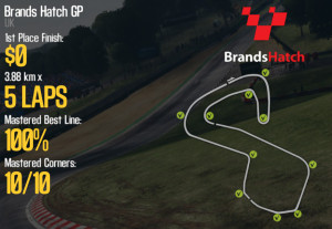 Brands Hatch GP