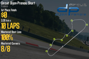 Circuit Dijon-Prenois Short