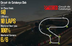 Circuit de Catalunya Club