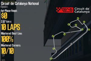 Circuit de Catalunya National