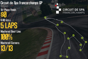 Circuit de Spa Francorchamps GP